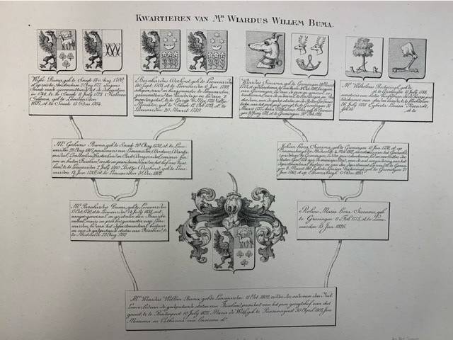 Kwartierstaten van vooraanstaande Nederlandse families: met diverse familiewapens, geslachtlijst en overige genealogische informatie; Pedigrees of Dutch eminent families with several coats of arms and genealogical information.