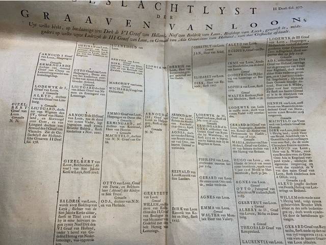  - Geslachtlyst der Graaven van Loon, II Deel fol. 277. Uyt welke blykt, op hoedaanige wys Dirk VI Graaf van Holland, (...) mitsgaders op welke wyze Ldewyk de II Graaf van Loon (...) van dat geslacht afdaalt.