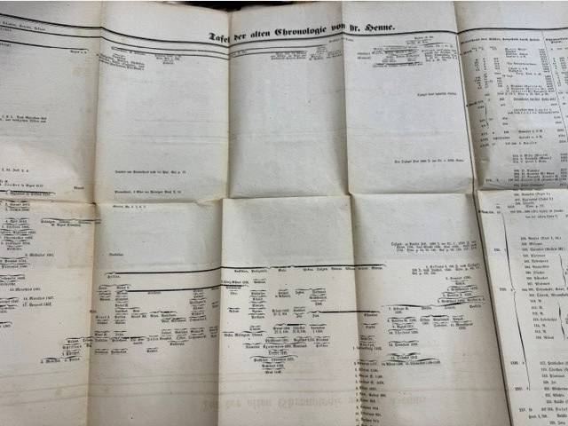 Tafel der alten Chronologie von Dr. Henne.